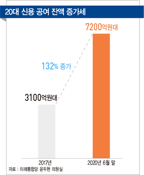 “욜로요? 우리도 집 사고 싶어요”...재테크 판 흔드는 2030