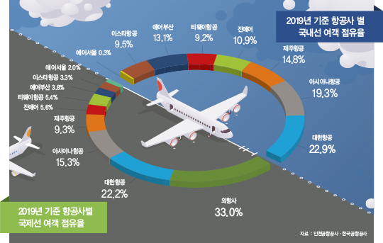 코로나19에 치명타 맞은 항공업…‘지각 변동’ 시작