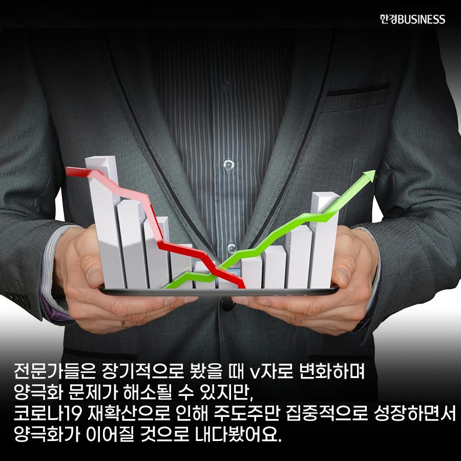 [카드뉴스] 주도주만 살아남는 주식시장, 양극화 따른 K자형 회복 현실로?