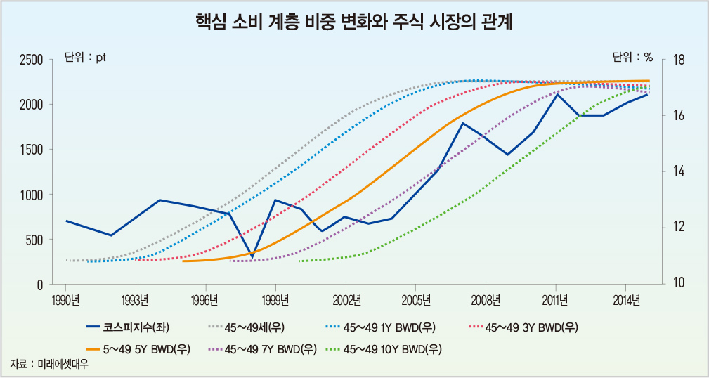 강남 불패론 vs 강남 필패론…어느 쪽에 베팅할까