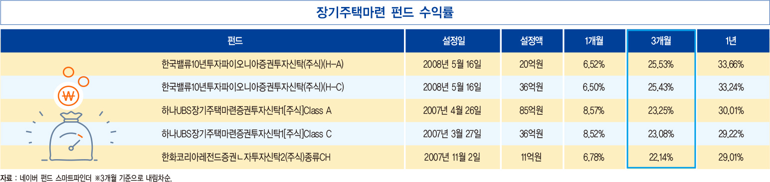 2분기 근로·사업·재산소득 첫 ‘트리플 감소’