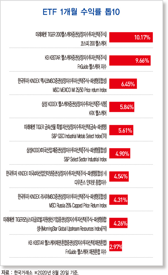 2분기 근로·사업·재산소득 첫 ‘트리플 감소’