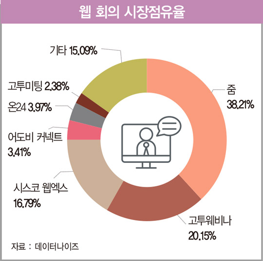 급변하는 미국의 근무 환경, 재택근무 바람 타고 ‘협업 툴’ 폭풍 성장