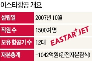 자료=한국경제신문 DB