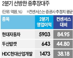 자동차·기계 등 '중후장대'…기대주로 급부상