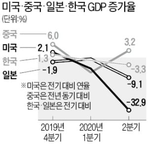 [한상춘의 국제경제읽기] 세계는 '디지털 통화' 전쟁…韓銀의 선택은