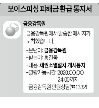 보이스피싱 피해금 환급 통지, 12월부터 카카오톡으로 한다