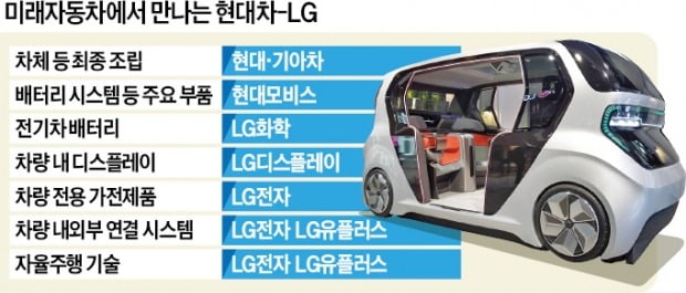 [단독] 현대차·LG, '미래車 혁신' 손 잡았다…첨단家電 품은 '바퀴 달린 집'