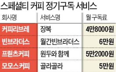 커피 정기구독 서비스 인기…"유명 카페 신선한 원두를 집에서…"