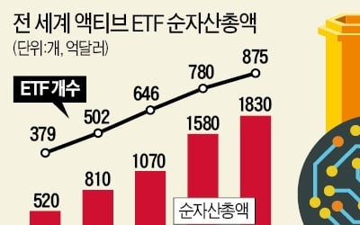 첫 액티브 ETF 윤곽…"AI가 주식 운용"