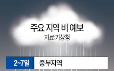 이번 주 내내 장맛비…코로나 여파 겹친 피서지 '한숨'