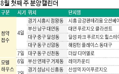 분양권 전매금지 전 9200가구 공급