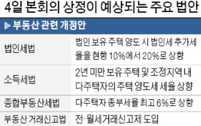 브레이크 없는 巨與, 이번주도 '입법 폭주'