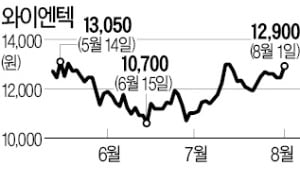 연이은 폭우에…"다시 보자, 폐기물株"