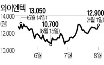 연이은 폭우에…"다시 보자, 폐기물株"