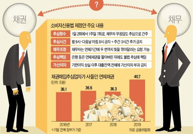 [단독] 빚 독촉은 막고 빚 탕감은 쉽게