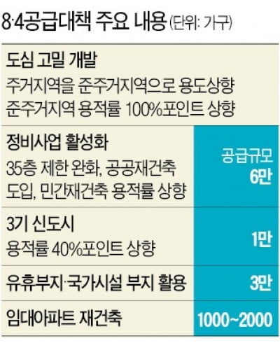 서울 재건축·재개발 '35층 제한' 푼다