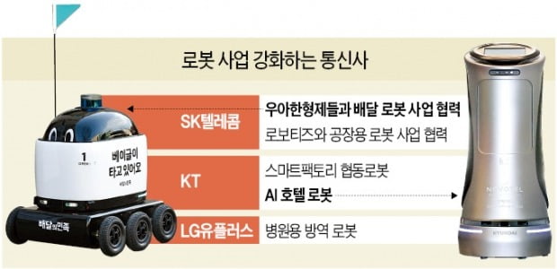 통신3社 '5G 로봇'에 꽂혔다