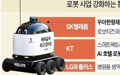 통신3社 '5G 로봇'에 꽂혔다