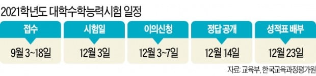 수능 고사장에 '칸막이' 설치, 24명 입실