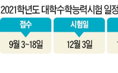 수능 고사장에 '칸막이' 설치, 24명 입실