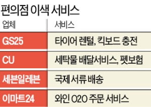 GS25의 ‘타이어 렌털 서비스’  