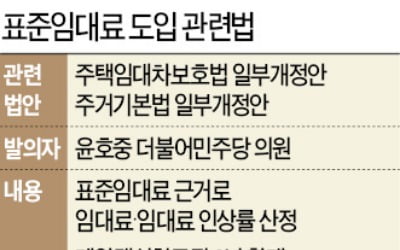 "4년 뒤 전·월세 폭등 막겠다"는 與…표준임대료 도입하나