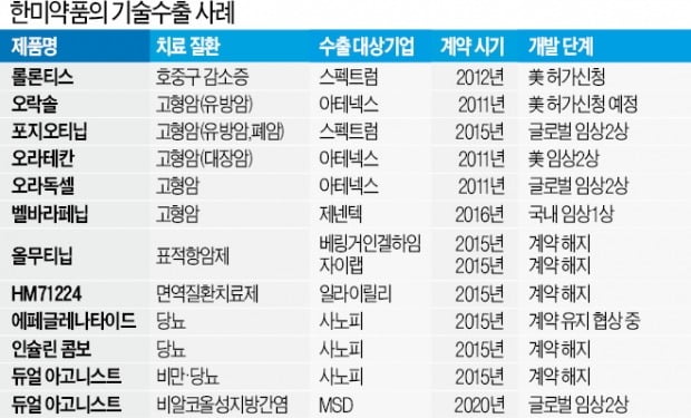 한미약품 '반전 드라마'…얀센이 반환한 기술 '1兆 잭팟'