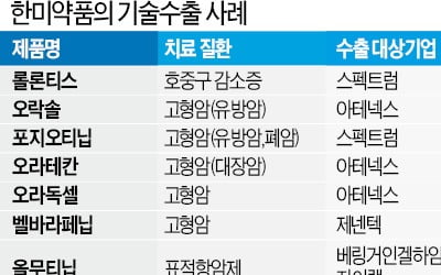 한미약품 '반전 드라마'…얀센이 반환한 기술 '1兆 잭팟'