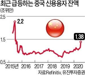 "美증시 더 간다" vs "中에 올라타라"