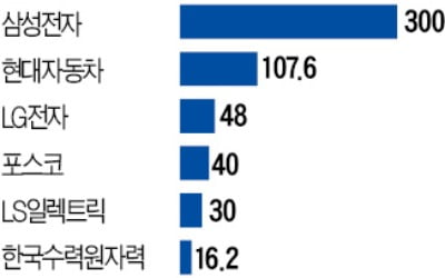 '100% 수작업' 김치 공장도 스마트化…"작업 빨라져 생산성 3배↑"