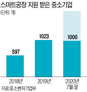 LG '기술과외' 받은 오성전자…자동화율 50%까지 높여 이익 껑충