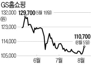 코로나 수혜 못 누린 홈쇼핑株…성장성 기대 사라져 '싸늘한 시선'