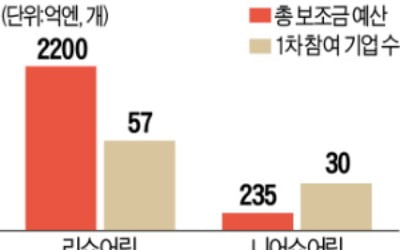 日 기업 '脫중국'에…中, 투자 당근책 꺼낸다