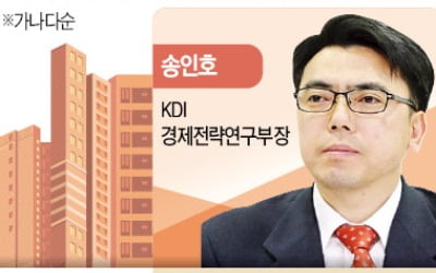 "강남 공급 적고, 용산·마포 청약수요 집중…3기 신도시엔 악영향"