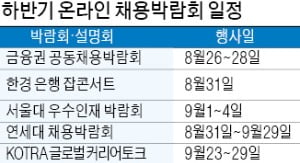 수만명 몰리는 채용박람회 올해는 '온라인'