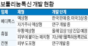 바르고…붙이고…희석없이…'보톡스 전쟁' 