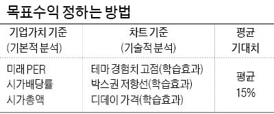 대박 꿈꾸다 쪽박 찬다…현실적 레고카지노 정해야