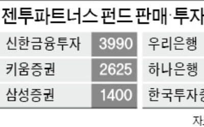 '환매 중단' 젠투펀드 조사 본격화