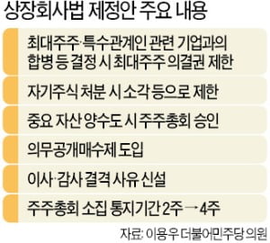 상장사 '따로 더' 규제하겠다는 與