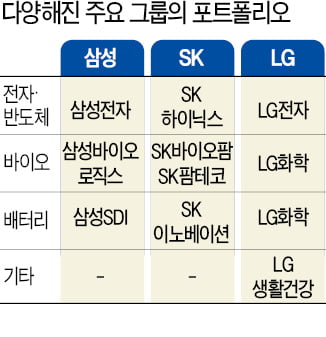 한국 기업 '빅4' 깜짝 실적…일본 경쟁사 압도