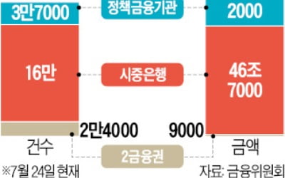 금융위 '코로나 대출' 만기 재연장 논의