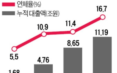 또 P2P사고…블루문펀드 돌연 폐업