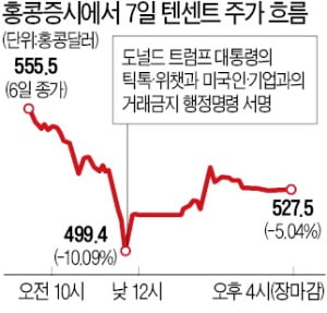 트럼프 " 틱톡·위챗, 45일 뒤 모든 미국인·기업과 거래 금지"