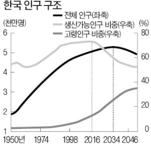 [한상춘의 국제경제읽기] 건물·주택이 비어간다…확산되는 '시카고 공포'