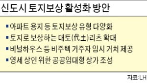 3기 신도시 토지보상 방법 다양해진다