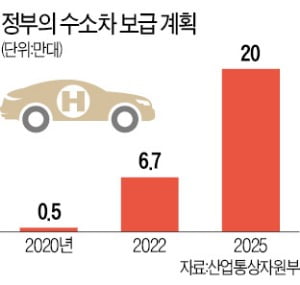 모빌리티 소재기술 '먼저 달궈놓은' 포스코