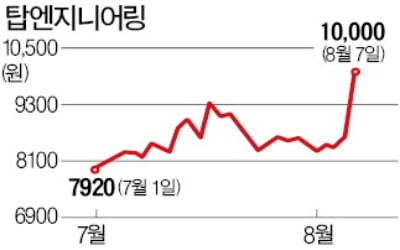 탑엔지니어링 '턴어라운드' 시동