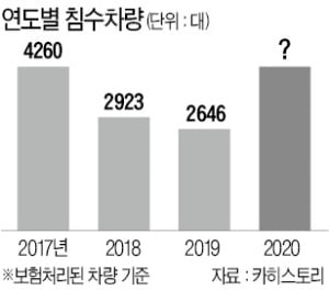 침수차량 급증…창문 열어뒀다면 보상 못 받아