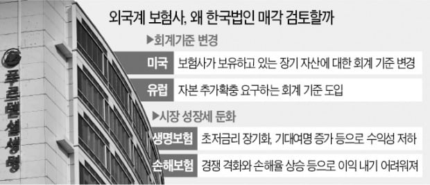 푸르덴셜생명 이어 라이나·메트라이프까지…외국계 보험사 줄줄이 매물로 거론되는 까닭